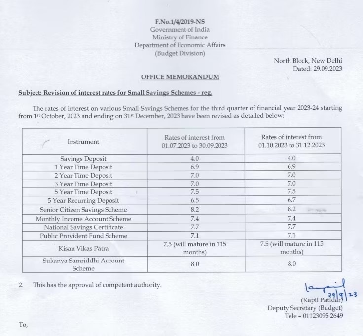 Small Savings Scheme: স্বল্প সঞ্চয় প্রকল্পে সুদের হারে বদল, জেনে নিন নতুন ইন্টারেস্ট রেট