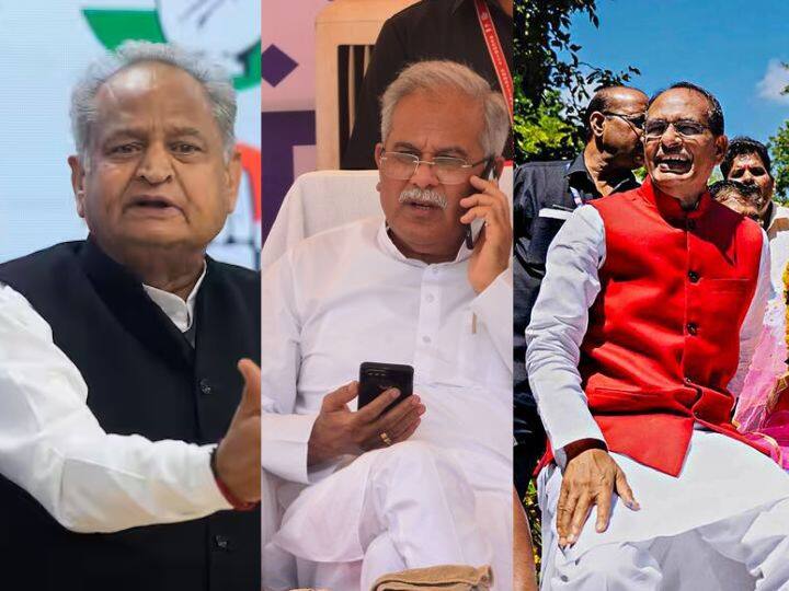 Why Congress And BJP stuck on CM face 21 contenders in Rajasthan MP or Chhattisgarh Explained ABPP सीएम फेस पर क्यों फंसी कांग्रेस-बीजेपी: 20 साल में पहली बार 3 राज्यों में 21 दावेदार; चुनाव के बाद सरकार गिरने का खतरा!