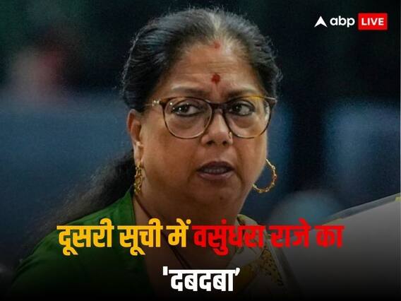 Rajasthan Election 2023: बीजेपी की दूसरी लिस्ट में वसुंधरा राजे के कितने करीबियों को मिला टिकट? यहां जानें Rajasthan Election 2023: बीजेपी की दूसरी लिस्ट में वसुंधरा राजे के कितने करीबियों को मिला टिकट? यहां जानें