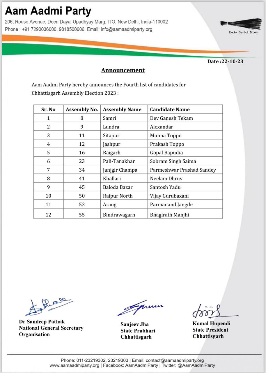 Chhattisgarh Election 2023: AAP ने जारी की चौथी लिस्ट, 12 उमीदवारों के नामों का किया एलान, जानिए- किसको कहां से मिला टिकट