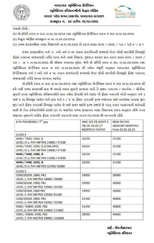 Flyover Bridge: અમદાવાદમાં 75 કરોડના ખર્ચે બનનારા વધુ એક ફ્લાયઓવર બ્રિજને મંજૂરી, આ ચાર એપ્રૉચને જોડશે