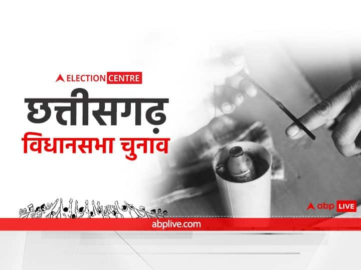 Chhattisgarh Assembly Election 2023 Congress and BJP did not give ticket to any women candidates in Raigarh and Kharsia seat ANN Chhattisgarh Election 2023: रायगढ़ में पार्टियों ने महिला प्रत्याशियों पर नहीं जताया भरोसा, 2008 के बाद कांग्रेस का ओबीसी पर फोकस