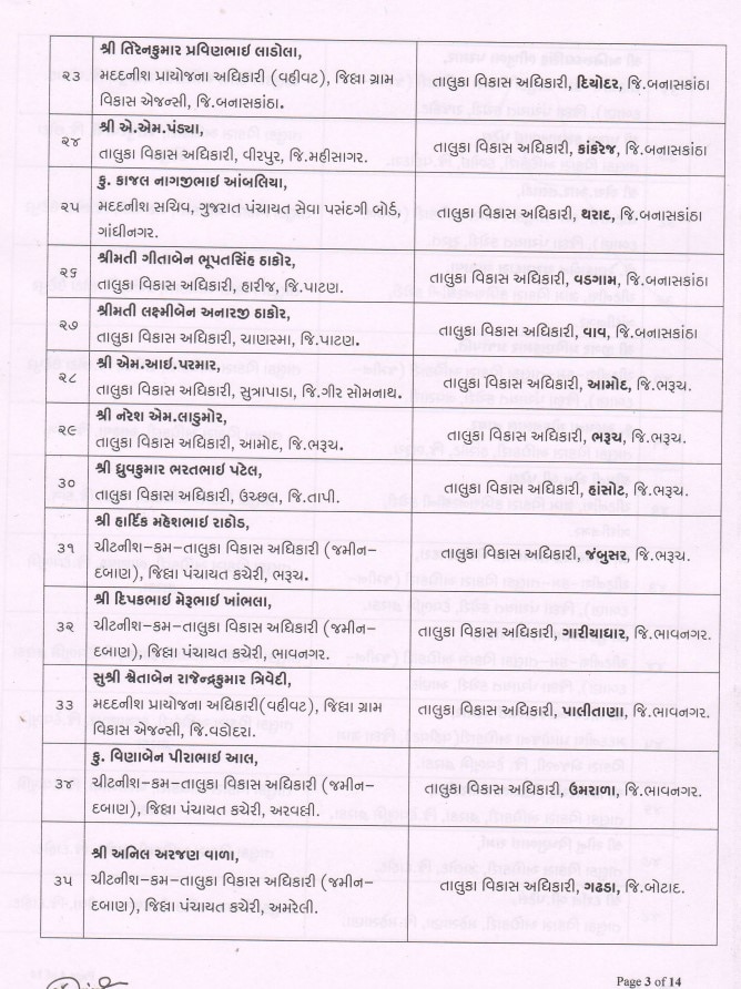 Gandhinagar: રાજ્યના 164 તાલુકા વિકાસ અધિકારીની બદલી, 17 વિસ્તરણ અધિકારીને તાલુકા વિકાસ અધિકારી તરીકે હંગામી બઢતી