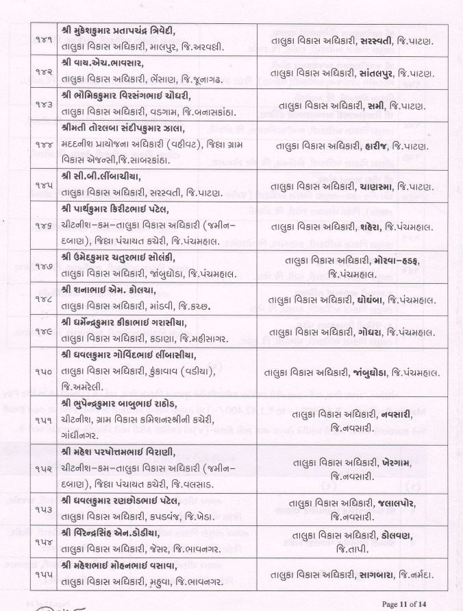 Gandhinagar: રાજ્યના 164 તાલુકા વિકાસ અધિકારીની બદલી, 17 વિસ્તરણ અધિકારીને તાલુકા વિકાસ અધિકારી તરીકે હંગામી બઢતી