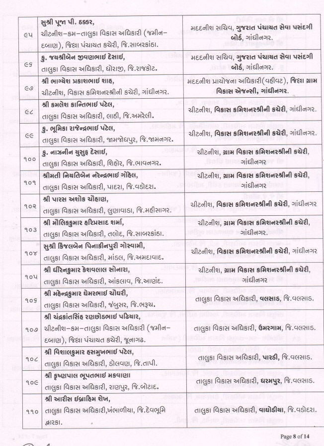 Gandhinagar: રાજ્યના 164 તાલુકા વિકાસ અધિકારીની બદલી, 17 વિસ્તરણ અધિકારીને તાલુકા વિકાસ અધિકારી તરીકે હંગામી બઢતી