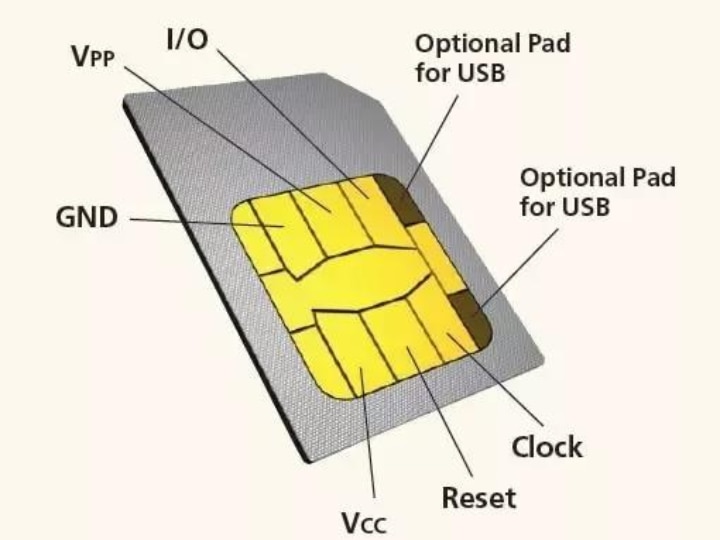 मोबाइल में लगी SIM कार्ड कैसे काम करती है? क्या होता है IMSI नंबर? 