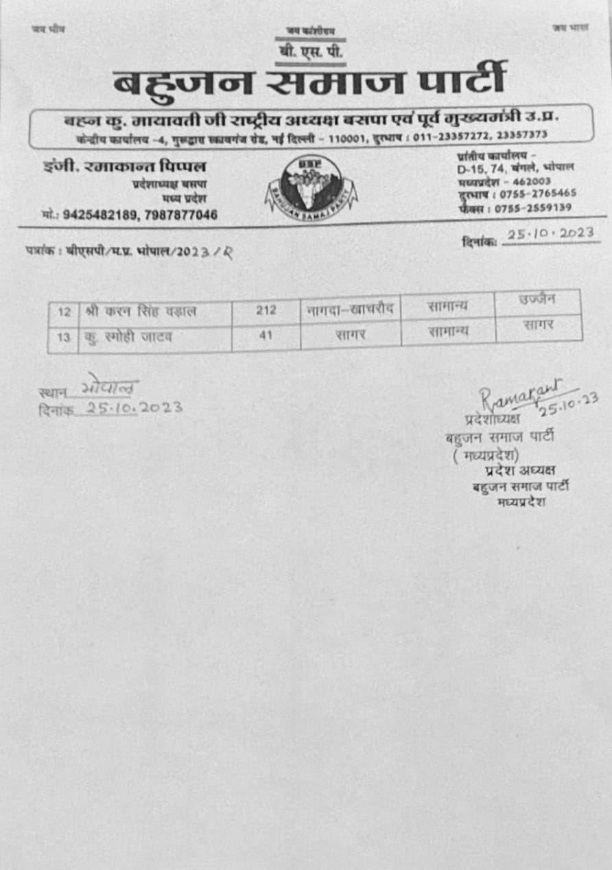 MP Election 2023: BSP की बारहवीं सूची जारी, 13 सीटों पर प्रत्याशी घोषित, सोनकच्छ सीट पर उम्मीदवार बदला
