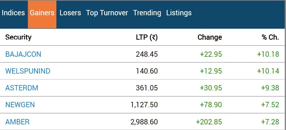 Stock Market Closing: શેર બજાર ફરી ઉંધા માથે પટકાયું, સેન્સેક્સ 500 પોઈન્ટ તૂટ્યો, રોકાણકારોને કરોડોનું નુકસાન