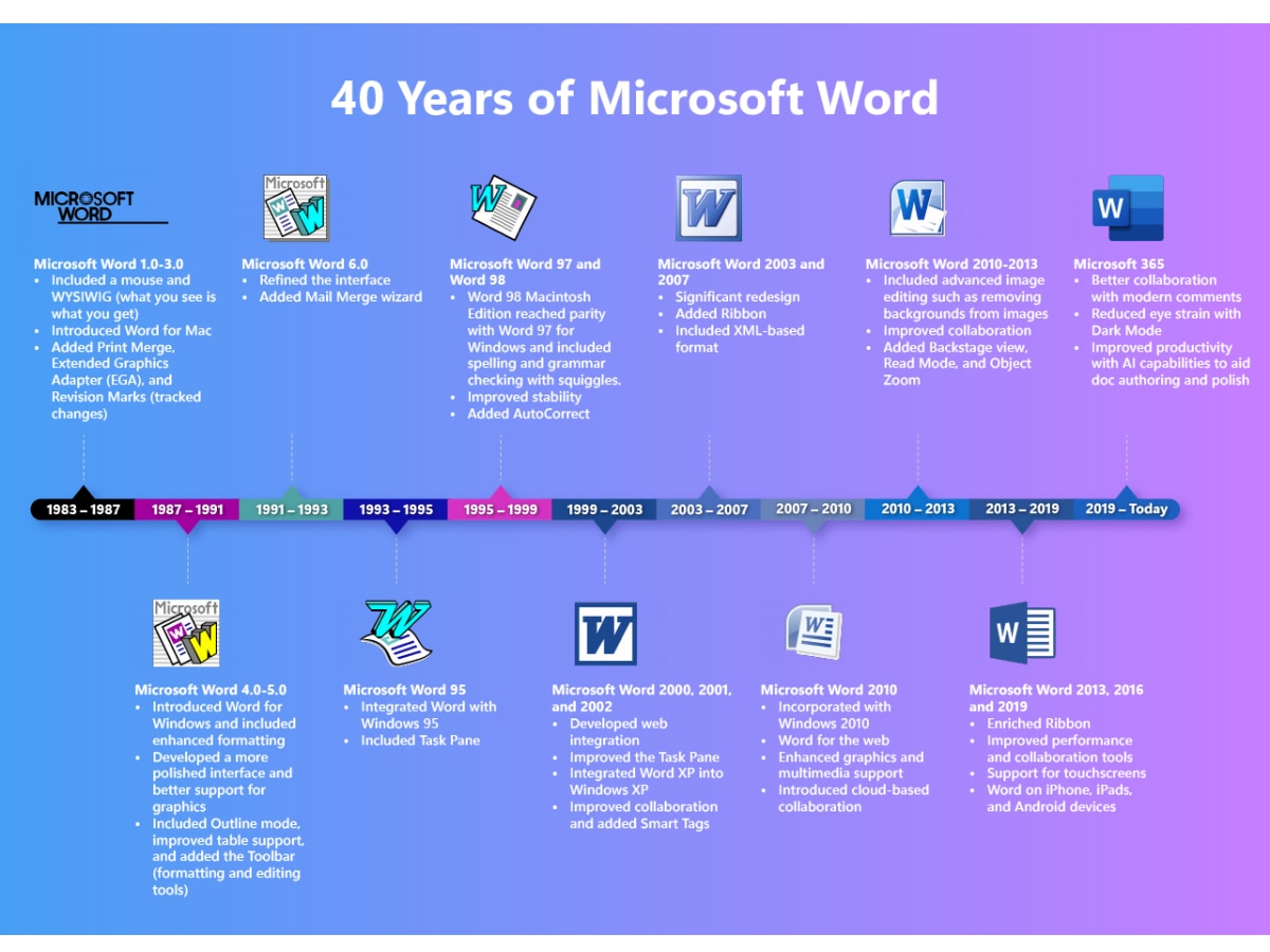 Microsoft planea Word para celebrar 40 años de inversión en IA