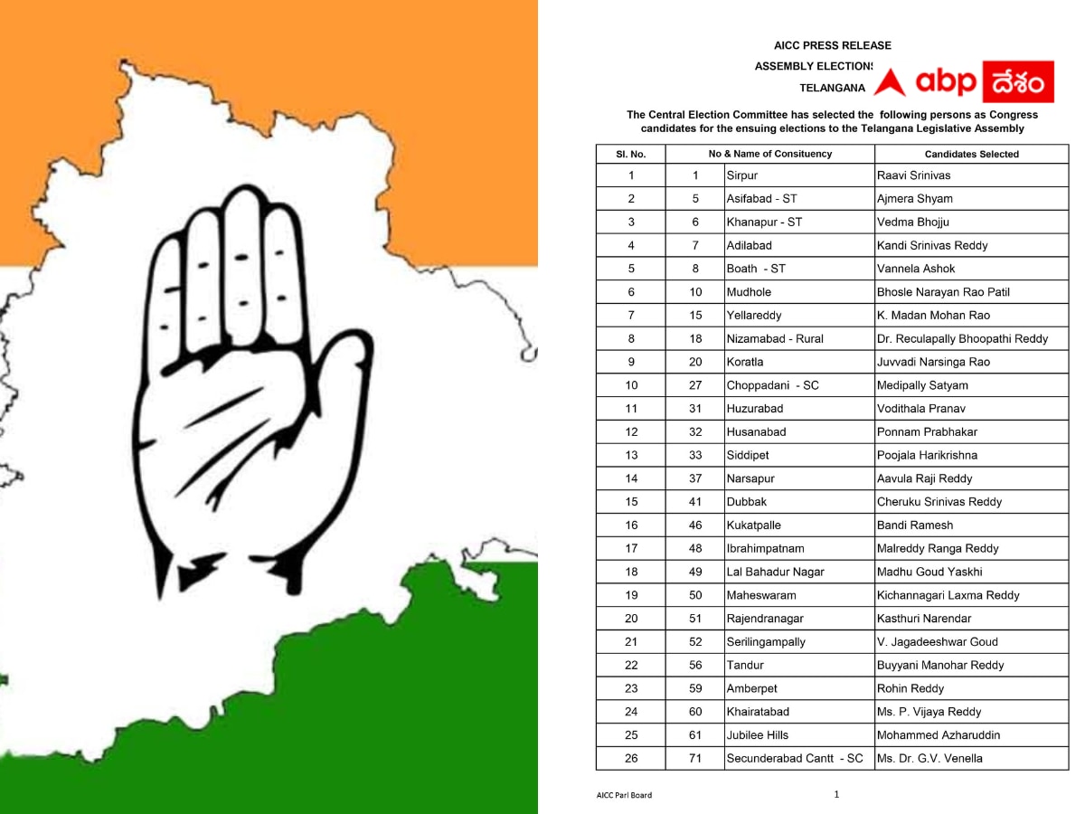 Telangana Election 2023 : The Second List Of Congress Has Been Released ...