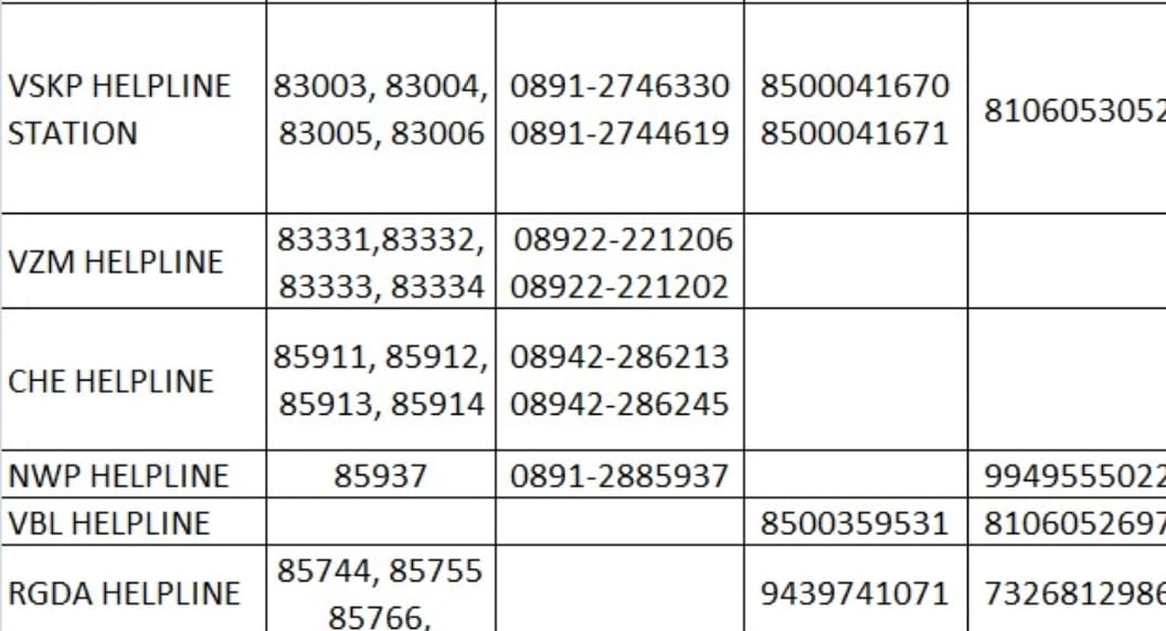 AP Train Accident Helpline Numbers: విజయనగరంలో ఘోర రైలు ప్రమాదం, హెల్ప్ లైన్ నెంబర్లు ఏర్పాటు చేసిన అధికారులు