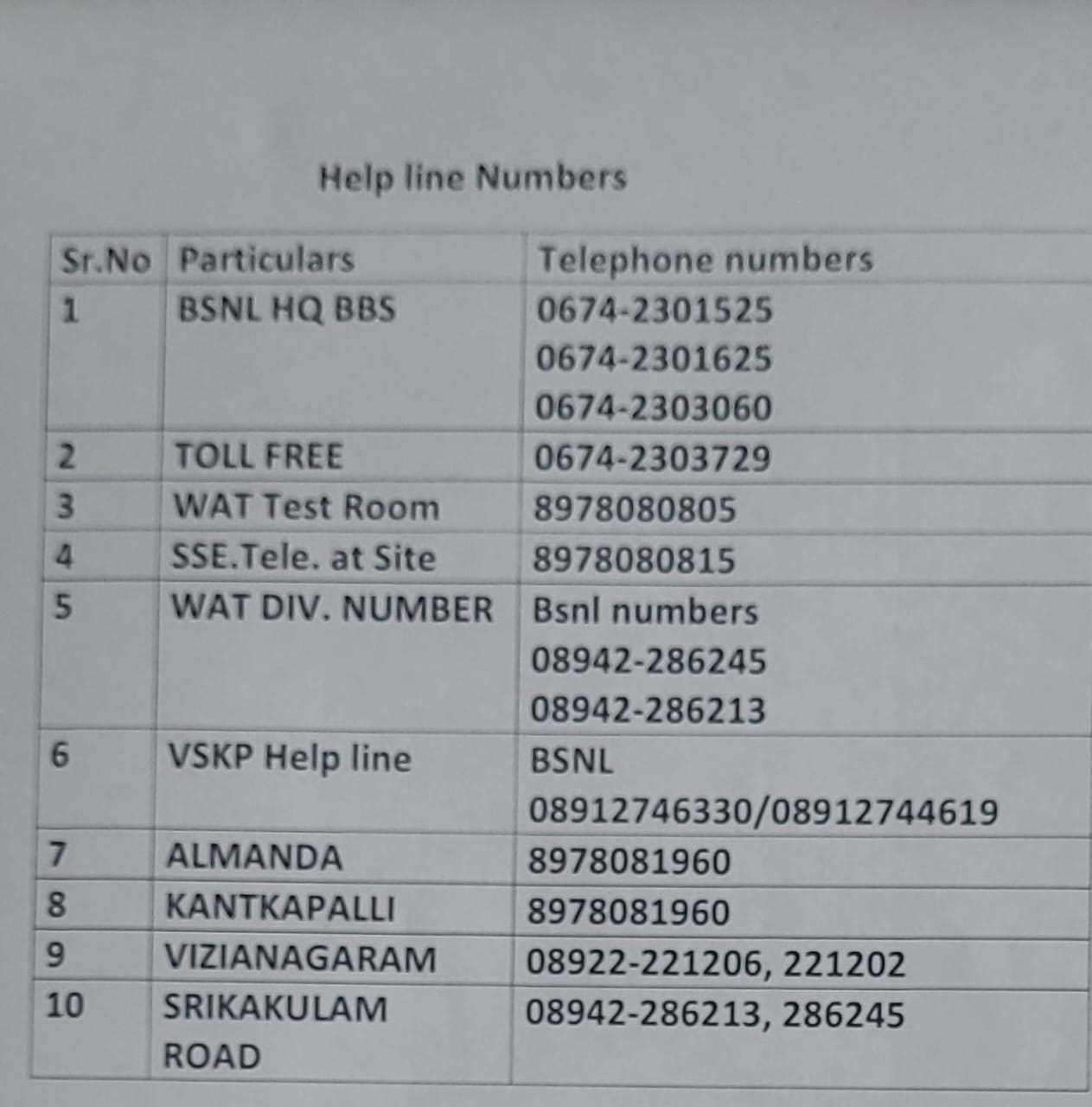 AP Train Accident Helpline Numbers: విజయనగరంలో ఘోర రైలు ప్రమాదం, హెల్ప్ లైన్ నెంబర్లు ఏర్పాటు చేసిన అధికారులు