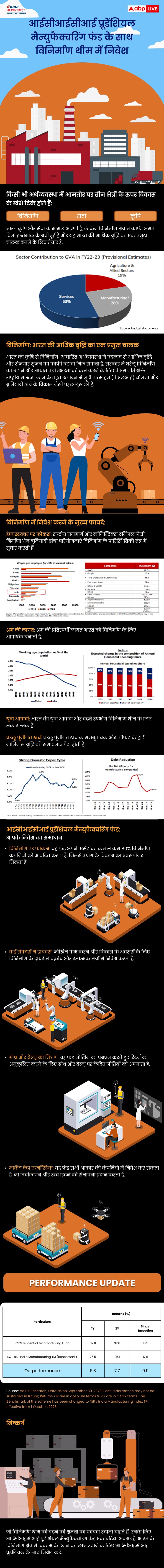 आईसीआईसीआई प्रूडेंशियल मैन्युफैक्चरिंग फंड के साथ विनिर्माण थीम में निवेश