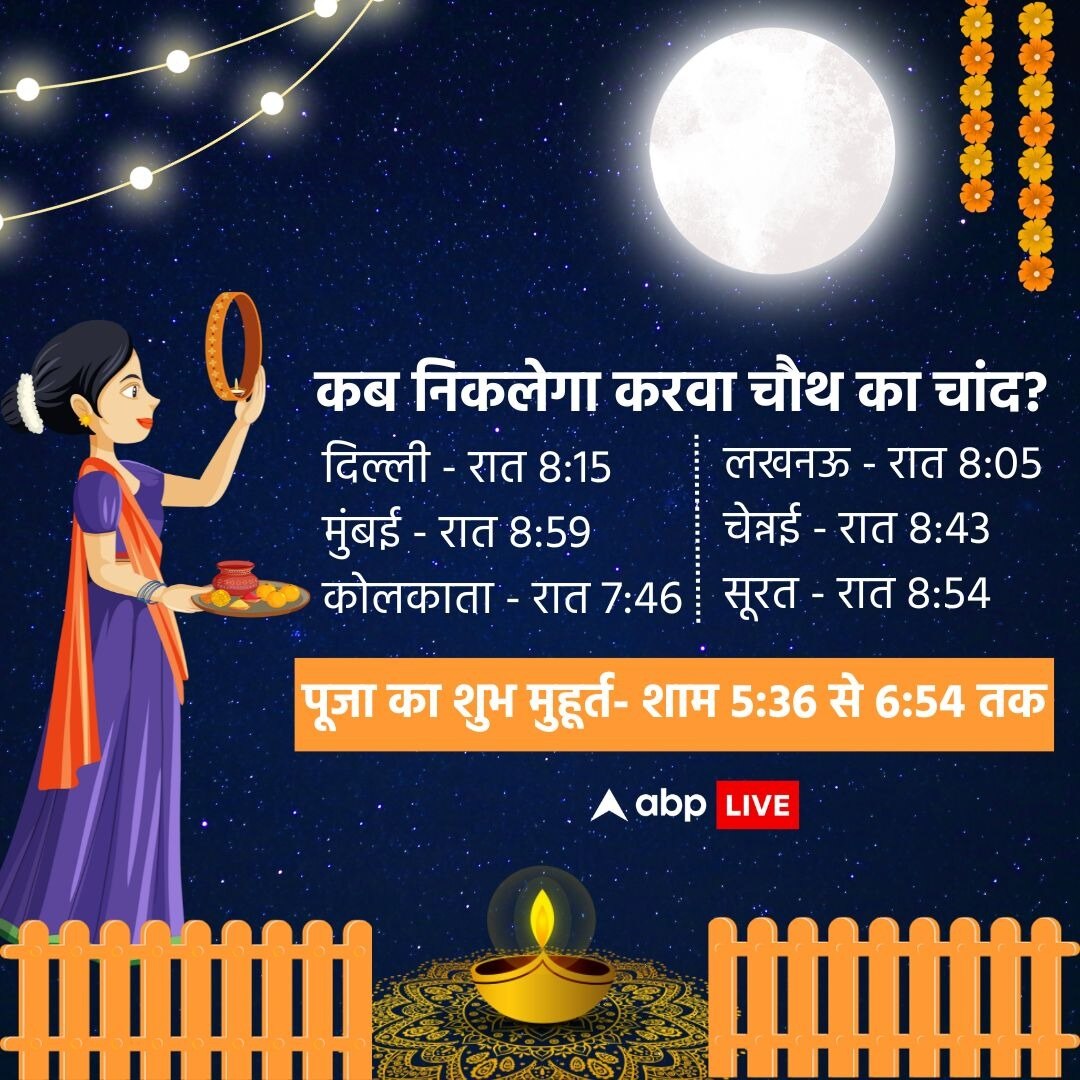 Karwa Chauth 2023 Live Updates Karva Chauth Moonrise Timings Today Puja Shubh Muhurat Vidhi 0436