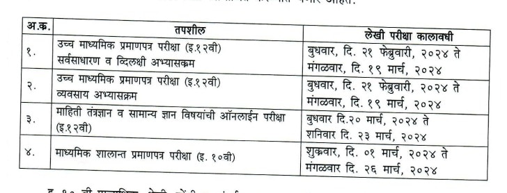 SSC HSC Exam 2024 : विद्यार्थ्यांनो तयारीला लागा! महाराष्ट्र बोर्डाच्या दहावी-बारावी परीक्षांच्या तारखा जाहीर