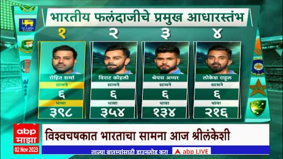 Vishwa Chashak Majha : भारत सर्वाधिक 12 गुणांसह गुणतालिकेत अव्वल, Sunandan Lele यांचं विश्लेषण