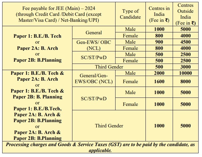 JEE Main 2024: జేఈఈ మెయిన్ దరఖాస్తు గడువు పొడిగింపు, చివరితేది ఎప్పుడంటే?