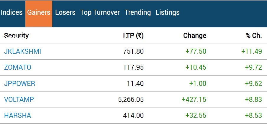 Stock Market Closing: તહેવારો પર બજારમાં જોવા મળી રોનક, સપ્તાહના છેલ્લા દિવસે લીલા નિશાન સાથે બંધ થયું માર્કેટ