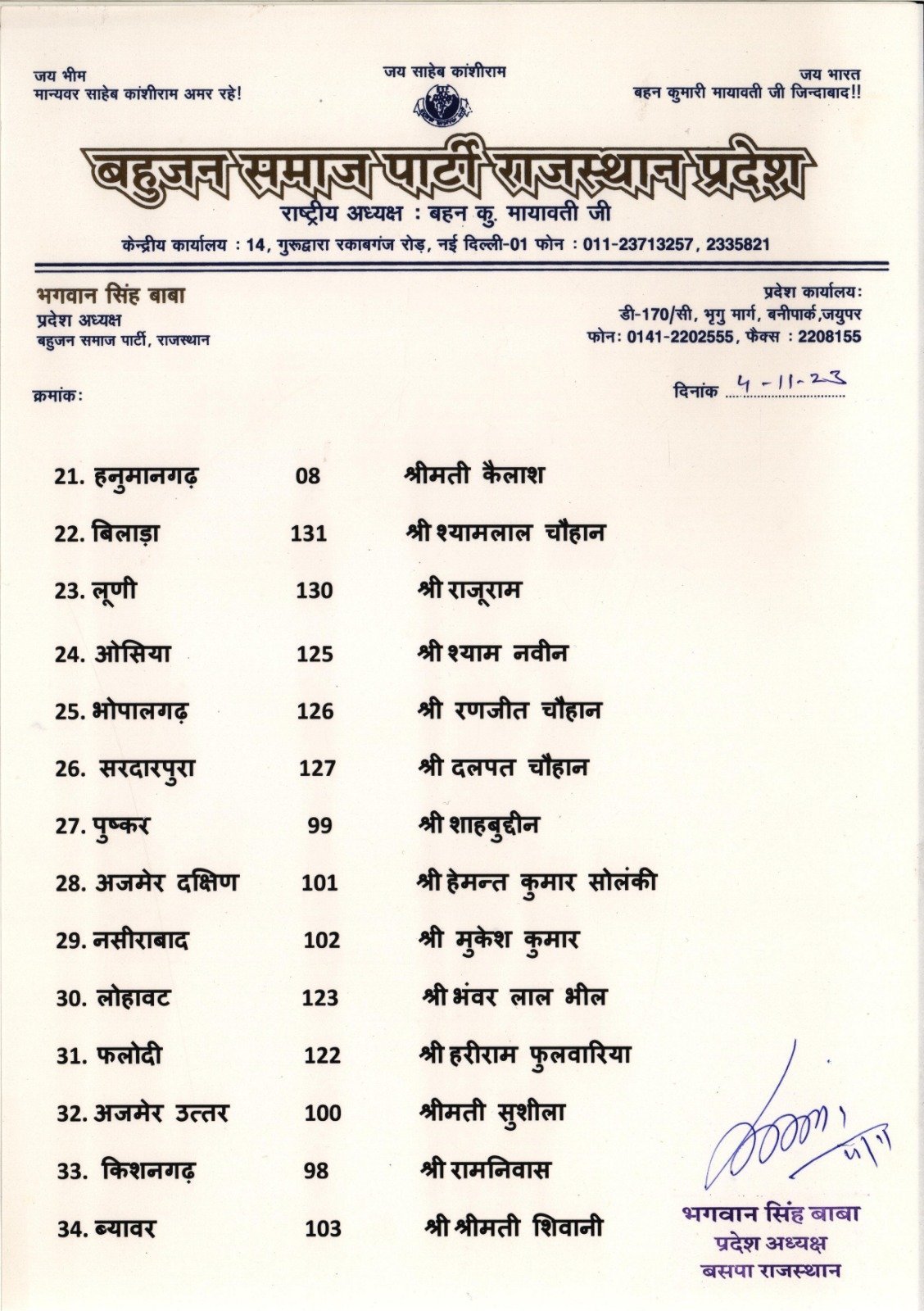 Rajasthan Election 2023: राजस्थान विधानसभा चुनाव के लिए बसपा ने जारी की 43 उम्मीदवारों की सूची