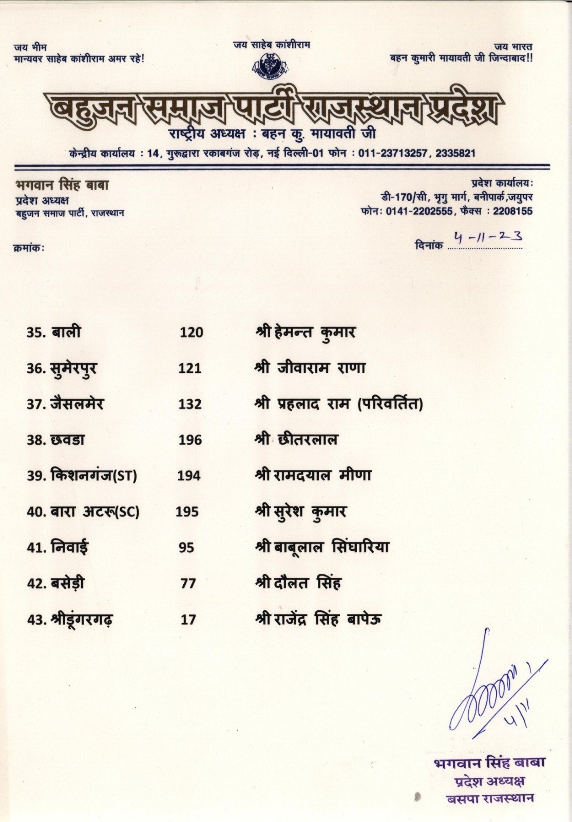 Rajasthan Election 2023: राजस्थान विधानसभा चुनाव के लिए बसपा ने जारी की 43 उम्मीदवारों की सूची