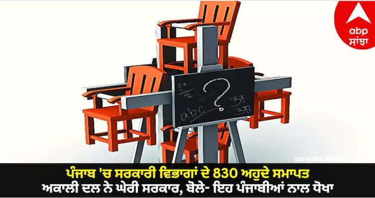 830 Posts Of Government Departments Abolished In Punjab know details Punjab News: ਪੰਜਾਬ 'ਚ ਸਰਕਾਰੀ ਵਿਭਾਗਾਂ ਦੇ 830 ਅਹੁਦੇ ਸਮਾਪਤ, ਅਕਾਲੀ ਦਲ ਨੇ ਘੇਰੀ ਸਰਕਾਰ, ਬੋਲੇ- ਇਹ ਪੰਜਾਬੀਆਂ ਨਾਲ ਧੋਖਾ