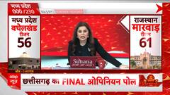 ABP News Final Opinion Poll: Who holds more power in MP, Kamal Nath or BJP? | BJP vs Congress
