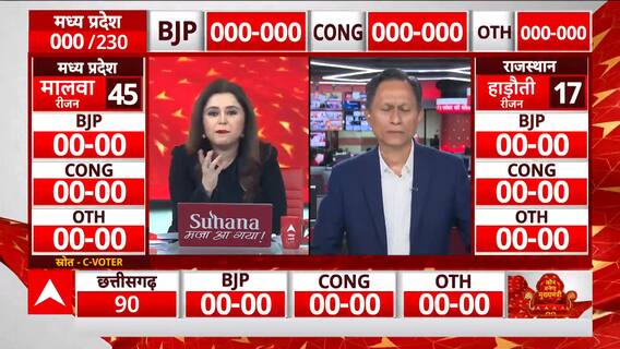 ABP News Final Opinion Poll: Will this strategy of Congress be problematic for BJP? | BJP vs Congress