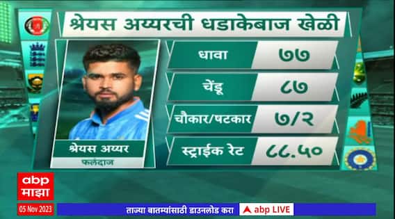 Vishwachashak Majha : रोहित - शुभमनची सहाव्या षटकात 62 धावामची सलामी