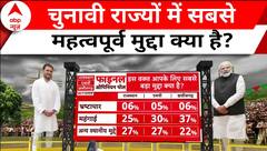 MP Opinion Poll 2023: चुनावी राज्यों में वोटर्स के लिए क्या है सबसे बड़ा मुद्दा? | C-Voter Survey