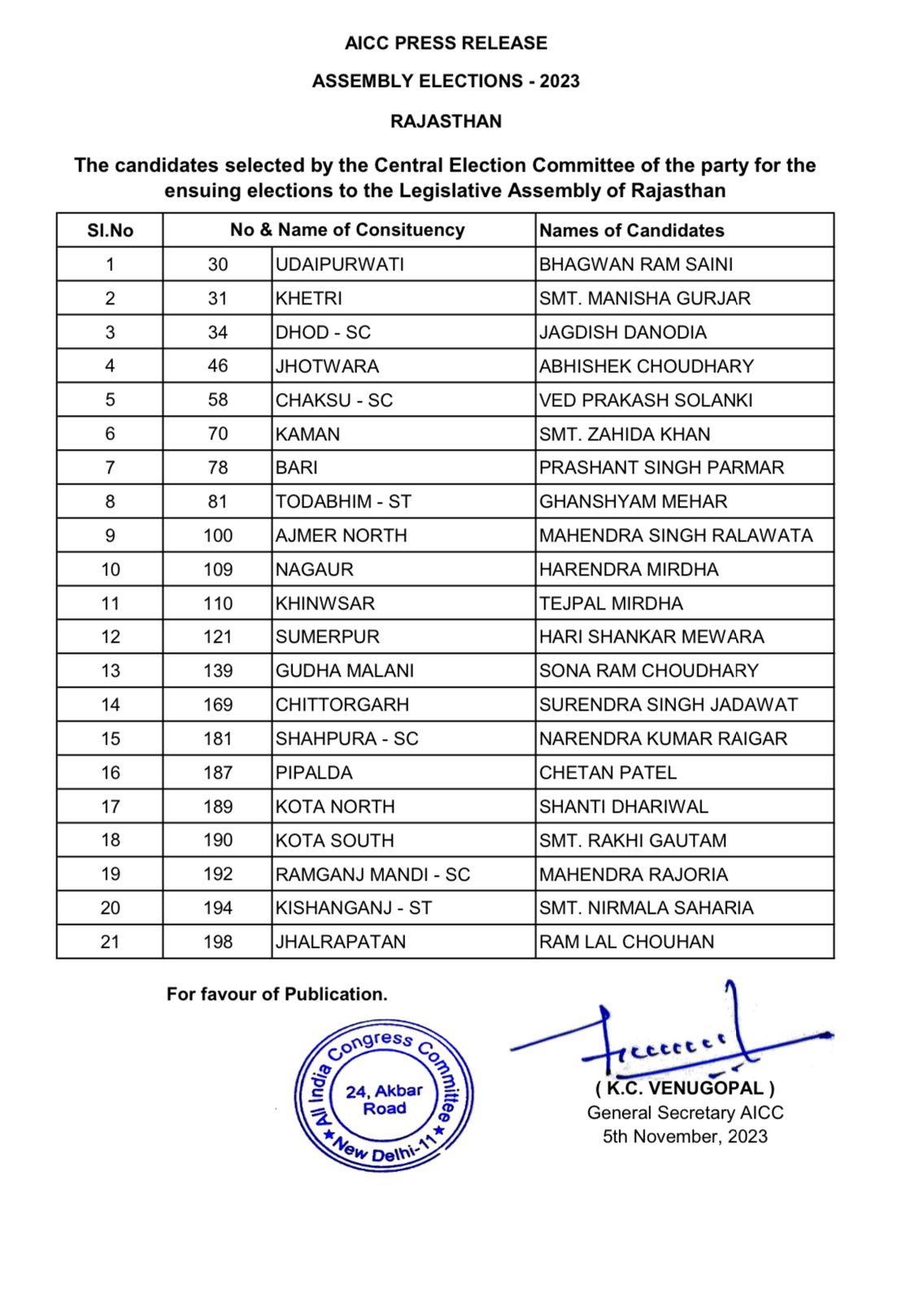 Rajasthan Congress Candidates List: कांग्रेस ने जारी की 21 उम्मीदवारों की 7वीं लिस्ट, शांति धारीवाल को भी मिला टिकट