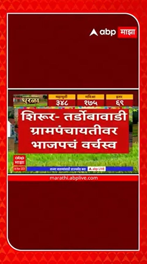 Grampanchayat Election Result : शिरुरमध्ये भाजपचा झेंडा : ABP Majha ...