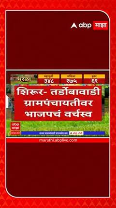 Grampanchayat Election Result  : शिरुरमध्ये भाजपचा झेंडा : ABP Majha