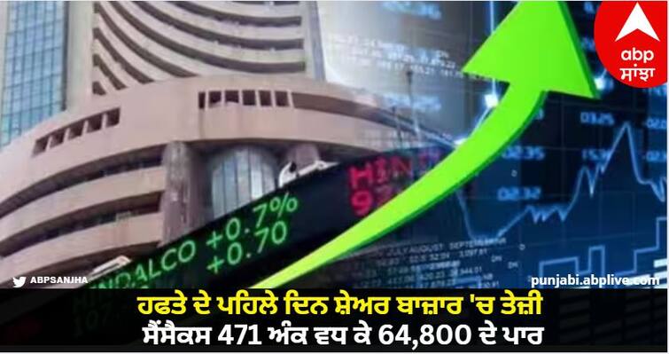 stock market opening is great gains and sensex jumped 400 points plus with nifty above 19300 level Stock Market Opening: ਹਫਤੇ ਦੇ ਪਹਿਲੇ ਦਿਨ ਸ਼ੇਅਰ ਬਾਜ਼ਾਰ 'ਚ ਤੇਜ਼ੀ, ਸੈਂਸੈਕਸ 471 ਅੰਕ ਵਧ ਕੇ 64,800 ਦੇ ਪਾਰ