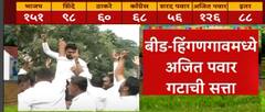 Beed Gram Panchayat Election Result : बीड-हिंगणगावमध्ये अजित पवार गटाची सत्ता : ABP Majha
