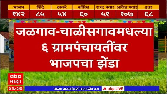 Grampanchayat Election Result : Jalgaon मधील चाळीसगावात सहा ग्रामपंचायतीवर भाजपचा झेंडा :ABP Majha