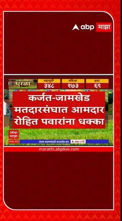 Grampanchayat Election Result  : Rohit Pawar यांमा कर्जत जामखेड मतदार संघात धक्का : ABP Majha