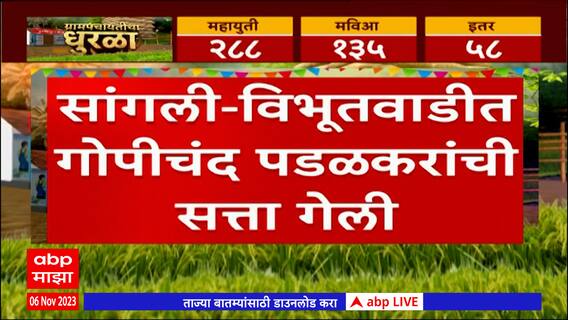 Grampanchayat Election Result : Deulgaon ग्रामपंचायतीवर BRS चं वर्चस्व, योगेश्वरी उचीबगले विजयी