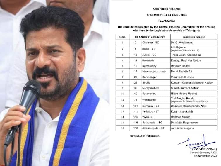 Telangana Congress Released third list of MLA Candidates for TS assembly elections 2023 Telangana Congress List: కాంగ్రెస్ మూడో జాబితా విడుదల, కామారెడ్డి నుంచి బరిలో రేవంత్