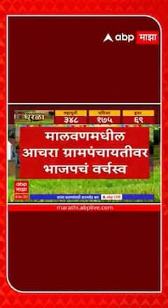 Grampanchayat Election Result  :  मालवणमधील आचरा तालुक्यात भाजपची सत्ता : ABP Majha
