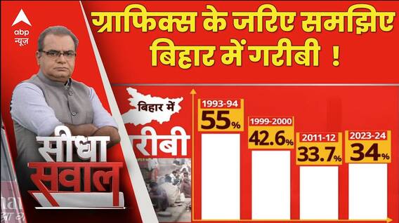 Seedha Sawal : : ग्राफिक्स के जरिए समझिए बिहार में गरीबी  !। Bihar Caste Census |  Sandeep Chaudhary