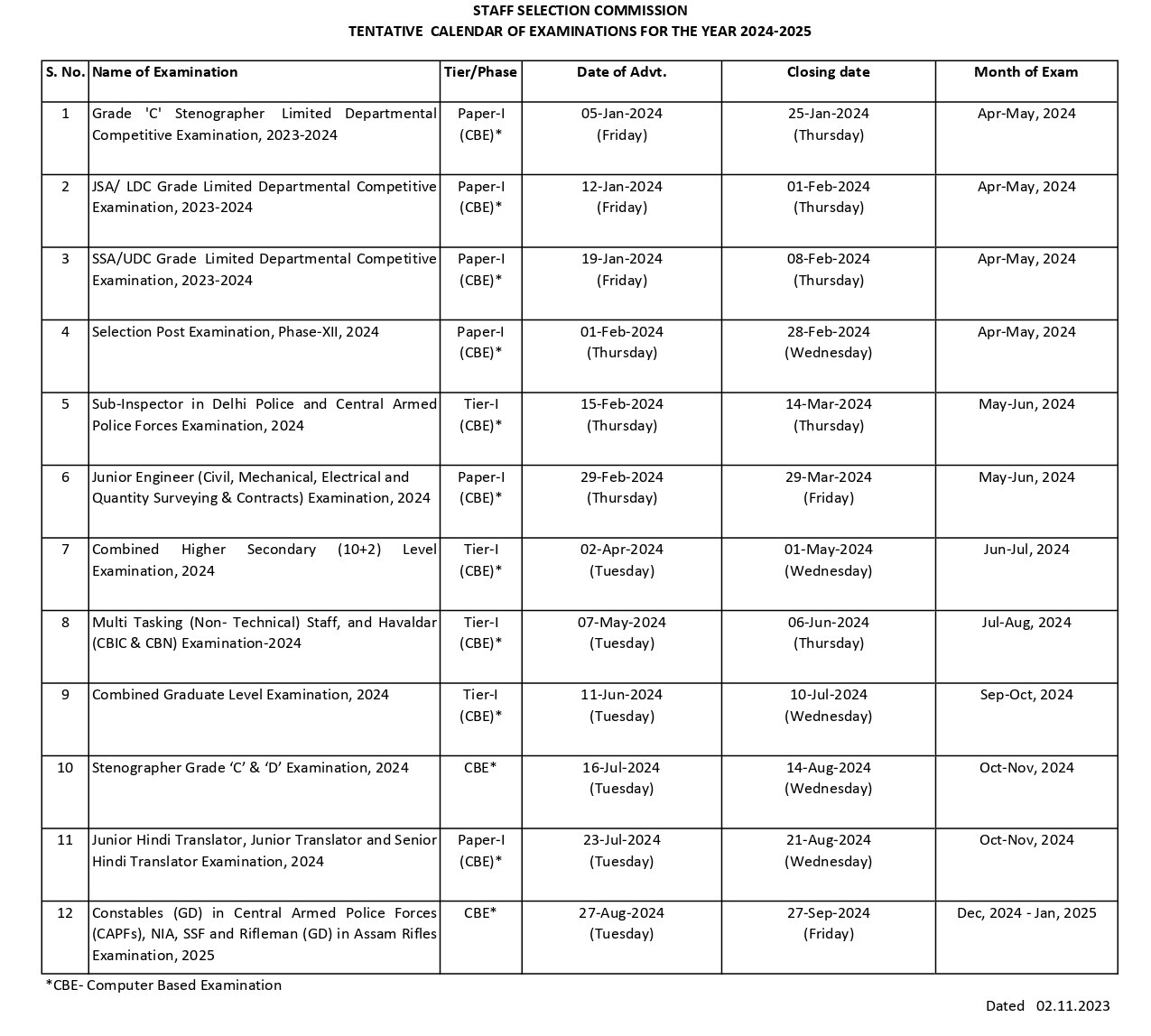 SSC Exams: స్టాఫ్‌సెలక్షన్ కమిషన్ ఉద్యోగ పరీక్షల క్యాలెండర్‌-2024 విడుదల, ఏ పరీక్ష ఎప్పుడంటే?