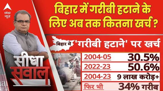 Seedha Sawal: बिहार में गरीबी हटाने पर अब तक कितना खर्च ? देखें Report । Bihar | Sandeep Chaudhary