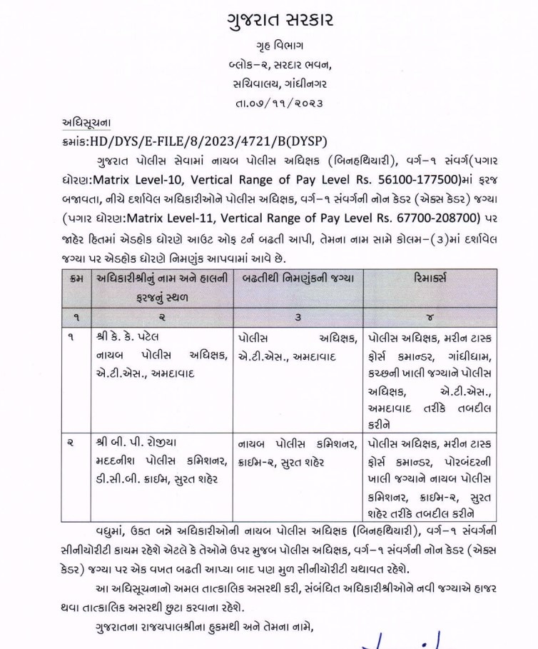 Gujarat Police: પોલીસ ખાતા માટે દિવાળી શુભ, 538 ASIને અપાઇ PSI તરીકે બઢતી