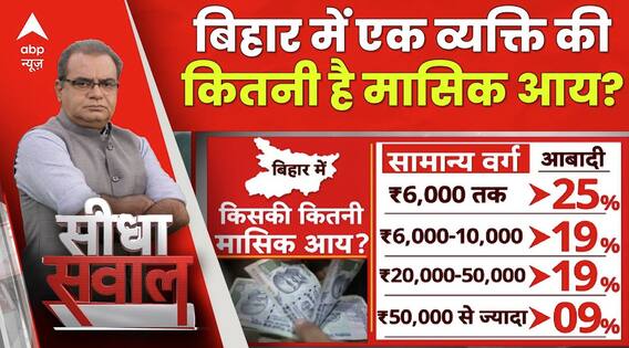 Seedha Sawal: बिहार में किसको कितनी मिलती है मासिक आय?। Bihar Politics | Sandeep Chaudhary