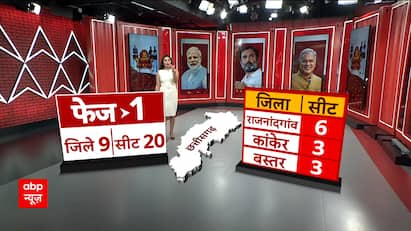 CG Phase-1 Voting 2023: All you need to know about the various regions and seats | Abp News