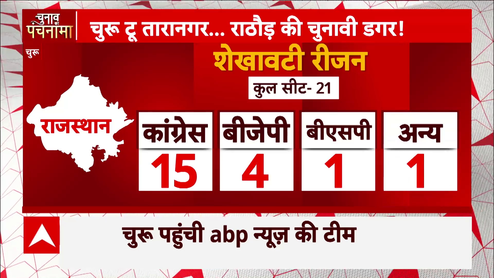 Assembly Election 2023 Latest News Photos And Videos On Assembly Election 2023 Abp News