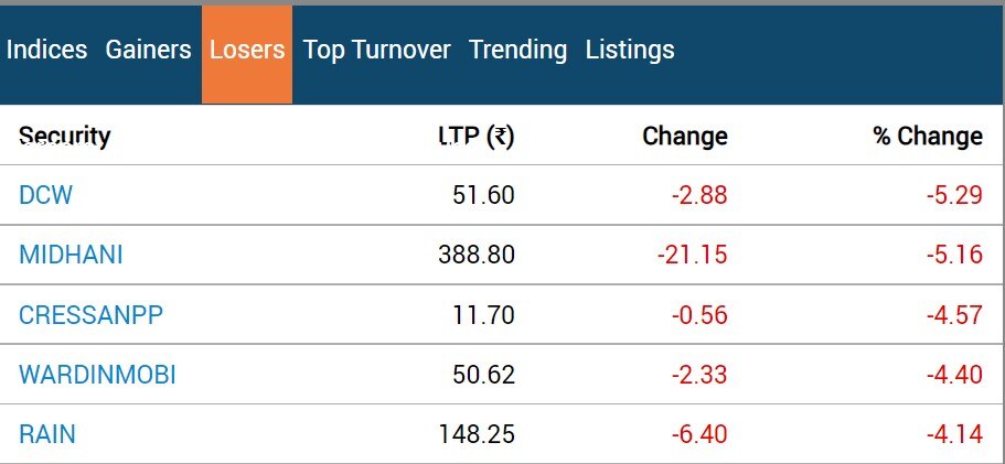 Stock Market Closing: સેન્સેક્સ 65 હજાર નજીક, લીલા નિશાન સાથે બંધ થયું બજાર