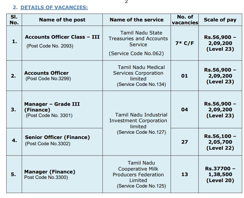 TNPSC Recruitment:  ரூ.2 லட்சம் மாத ஊதியம்; டி.என்.பி.எஸ்.சி. வேலை! விண்ணப்பிக்க நாளையே கடைசி!