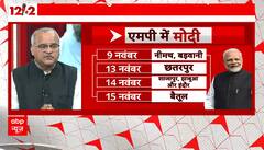 MP Elections: MP Elections 2023: Tussle between political parties over OBC leaders | ABP News