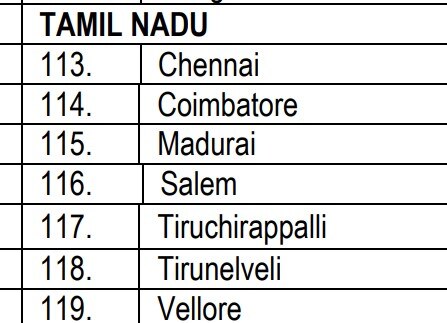 IB Recruitment:10-வது தேர்ச்சி பெற்றவரா? மத்திய அரசுப் பணி; விண்ணப்பிப்பது எப்படி?